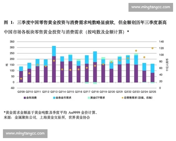 全球经济波动背景下黄金价格持续攀升引发投资者避险热潮分析 全球经济波动背景下黄金价格持续攀升引发投资者避险热潮分析