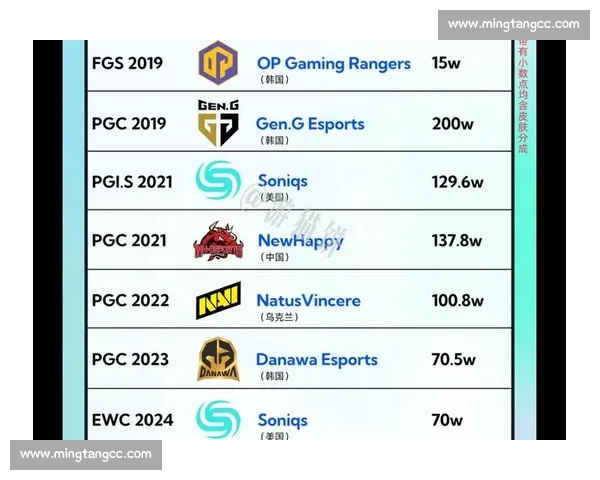 PGC战队名单火速出炉，一起来预测一下最终的胜者吧！