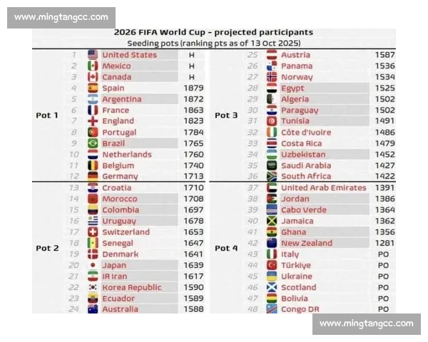 世界杯新篇章，48强赛模式，会写下怎样的传奇