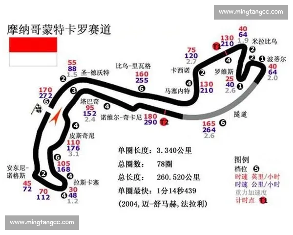 F1沙特站时间表更新，吉达赛道新势力崛起！