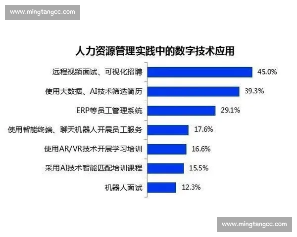 AI赋能电竞分析,数据解读颠覆未来战局! AI赋能电竞分析,数据解读颠覆未来战局!