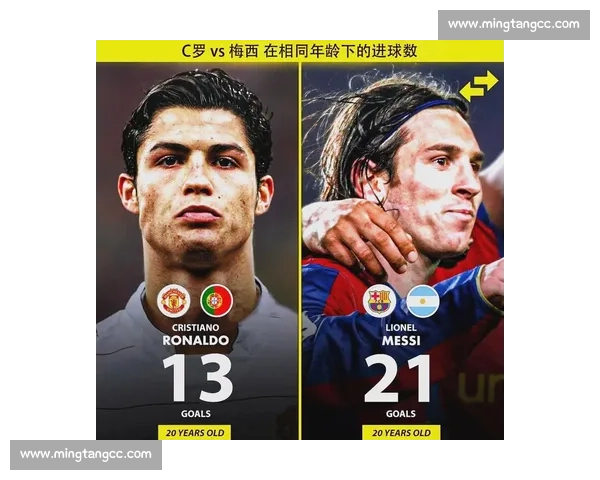 梅西C罗是否会登陆英超转会传闻引爆球迷期待！